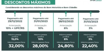 tabela de descontos